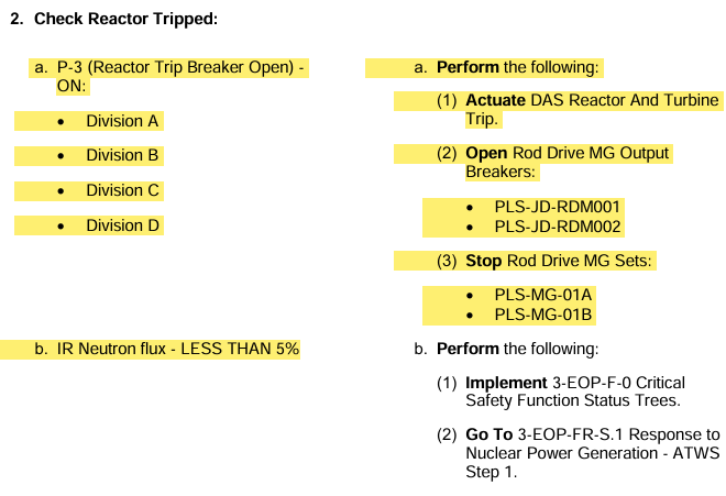 <p>Implement F-0 Status Trees</p><p><strong>Go To</strong>: FR-S.1 Response to Nuclear Power Generation - ATWS Step 1</p>