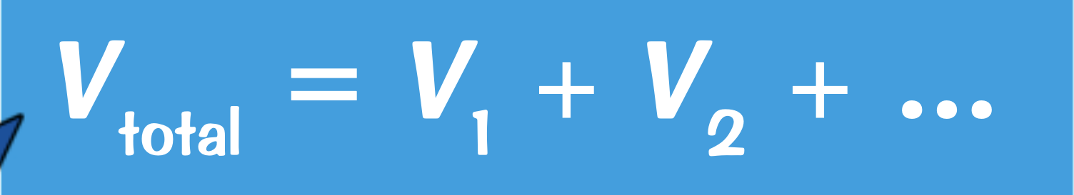 <p>The total potential difference of the supply is shared between the various components, so the potential difference around  a series circuit will always add up to equal the source potential difference</p>