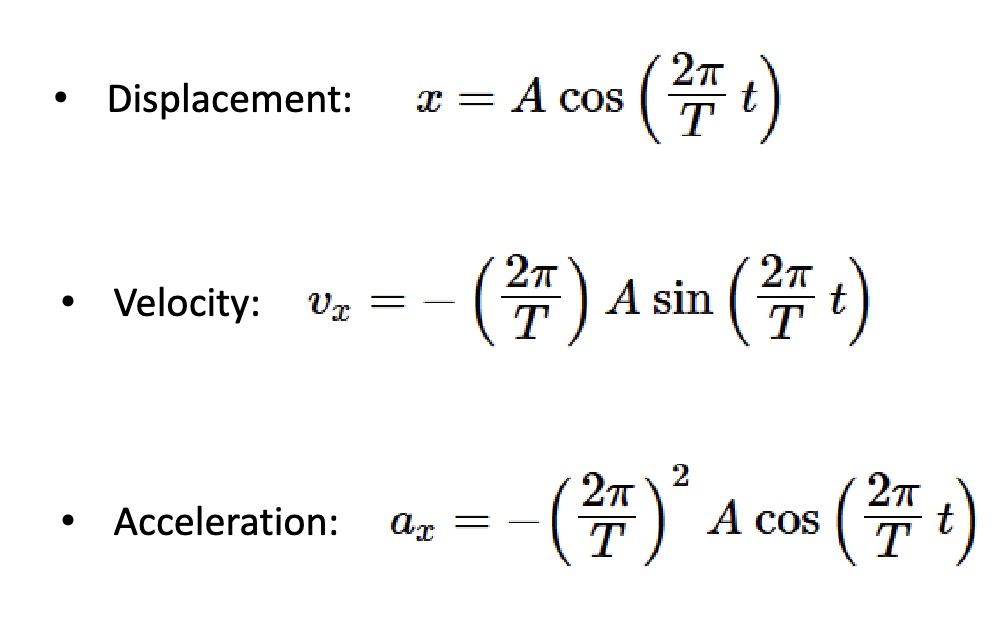 <p>-a mathematical model of vibrational motion when position x, velocity Vx, and acceleration ax of the vibrating object <strong>change as sine or cosine functions with time</strong></p><p>*”simple”=friction not important, “harmonic”=repeating</p><p>-applies to a spring (horizontal or vertical) with a mass or a pendulum</p><p>*t= time elapse since t=0</p>