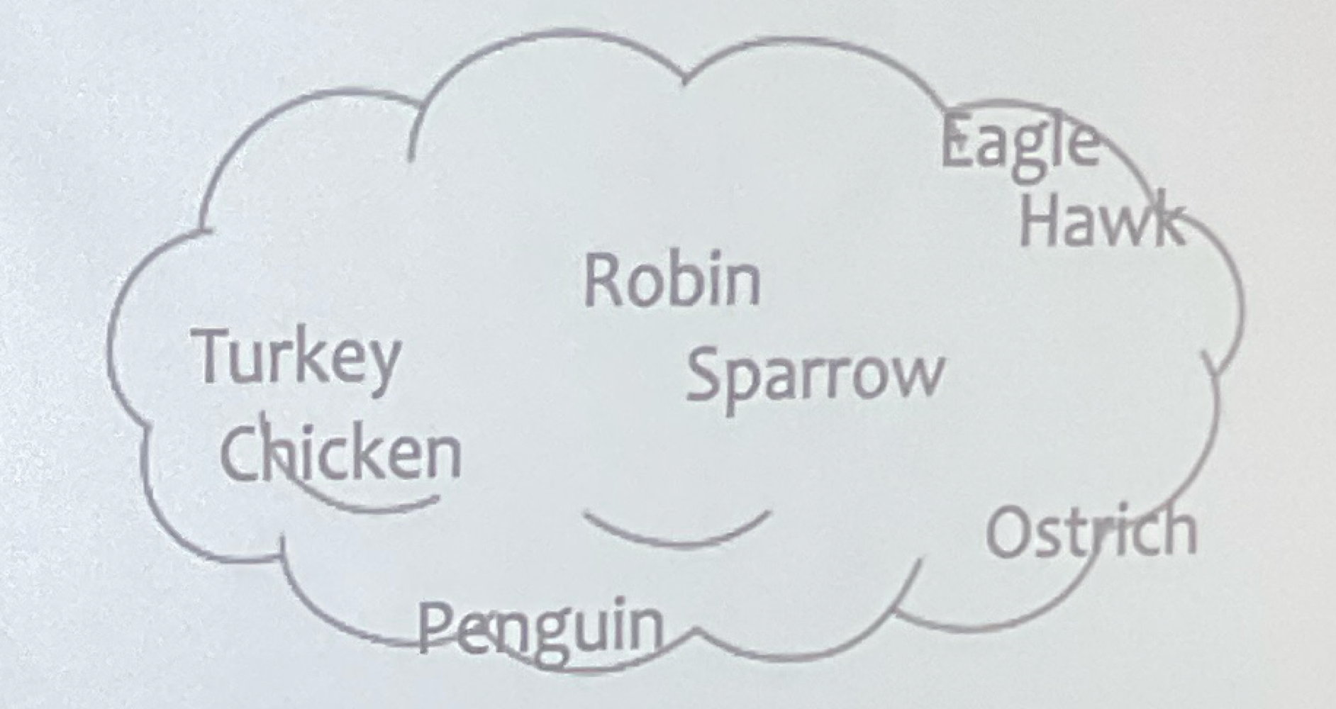 <ul><li><p>Posner and Keele (1998) - prototypification = “normal form”</p></li><li><p>Ex. prototype of bird</p><ul><li><p>each feature in proportion to its prevalence; not necessary/sufficient</p></li></ul></li><li><p><u>distinguishing core meaning and identification purposes</u></p></li></ul><p></p>