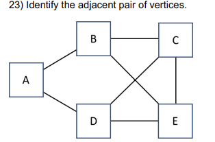 <p>23) Identify the adjacent pair of vertices.  PICTURE NEEDED</p><p>a. A and E</p><p>b. B and E</p><p>c. A and C</p><p>d. B and D</p>