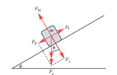 <p>If Fₚ > Fᶠ: object accelerates down. If Fₚ = Fᶠ: object stays stationary OR moves at constant speed (zero acceleration does not mean zero velocity). If Fₚ < Fᶠ: object remains stationary. </p>