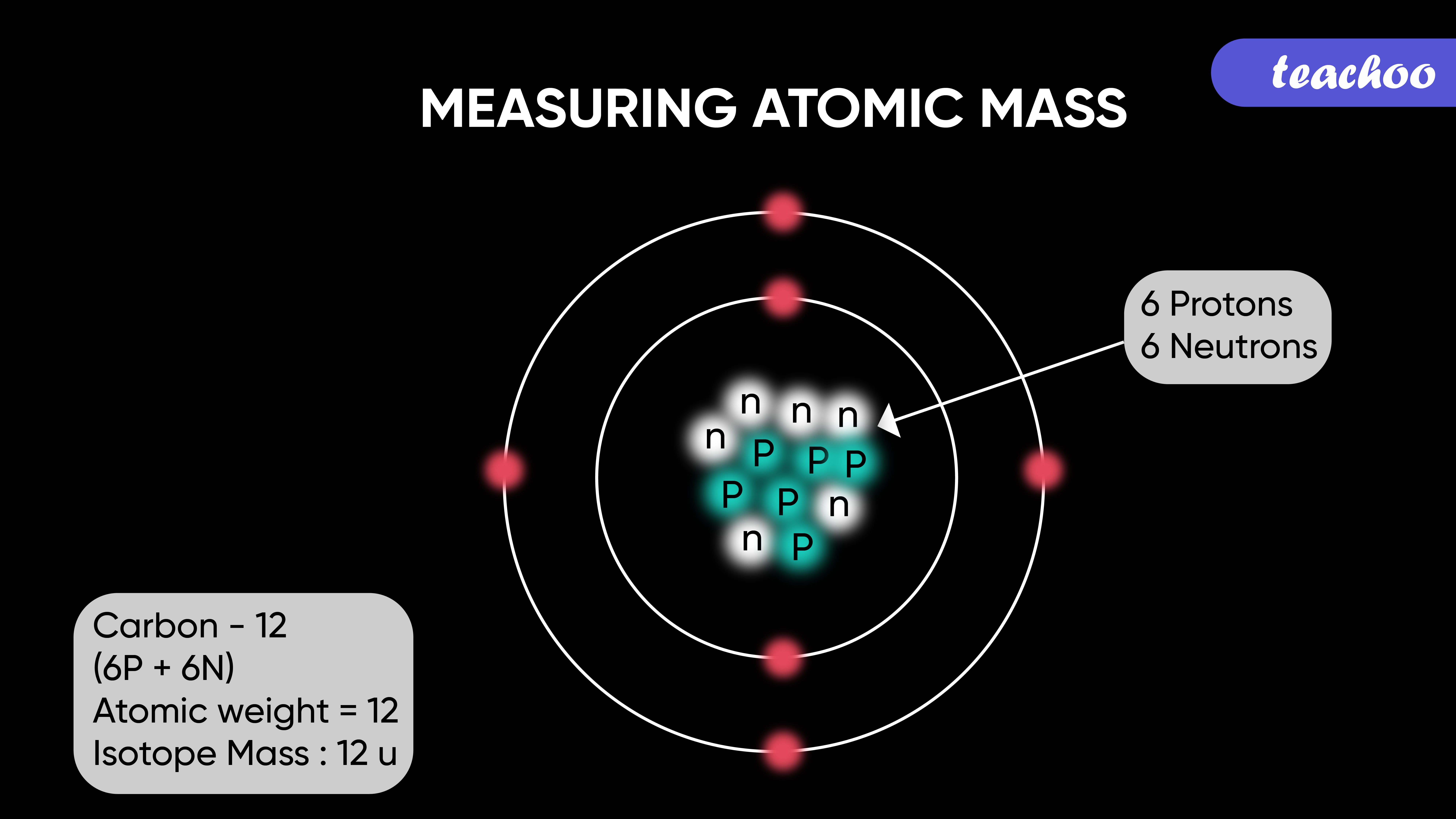 <p><strong>Atomic mass</strong> refers to the total mass of an atom, which is determined by the sum of the <strong>protons</strong> and <strong>neutrons</strong></p>
