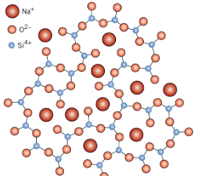 <p>Break up the silica network while maintaining charge neutrality</p>