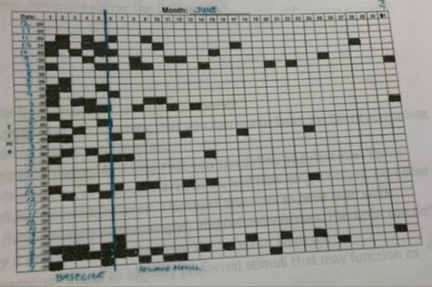 <p>Scatter plot graph</p>
