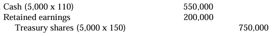 <p>c. Entity shall debit retained earnings of P200,000 when reissuing 25% of the treasury shares.</p>