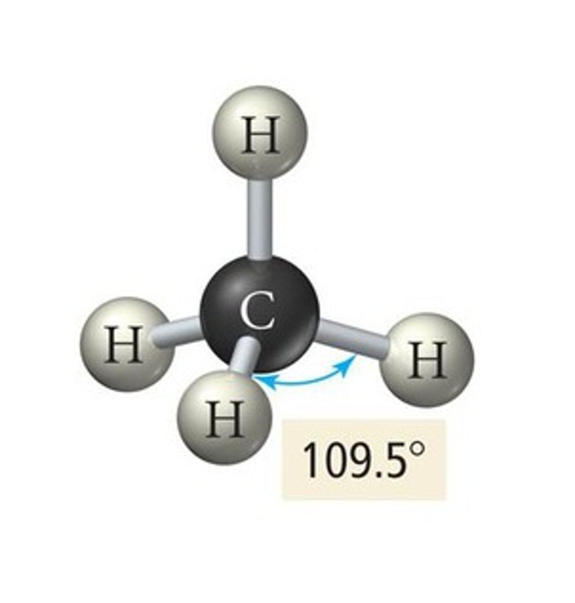 <p>4 Electron Groups</p><p>4 Bonding Groups</p><p>0 Lone Pairs<br>AX<sub>4</sub><br>109.5<sup>o</sup></p>