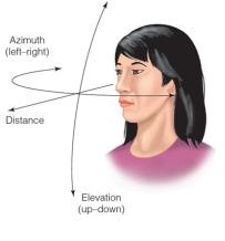 <p>Azimuth Coordinates</p>