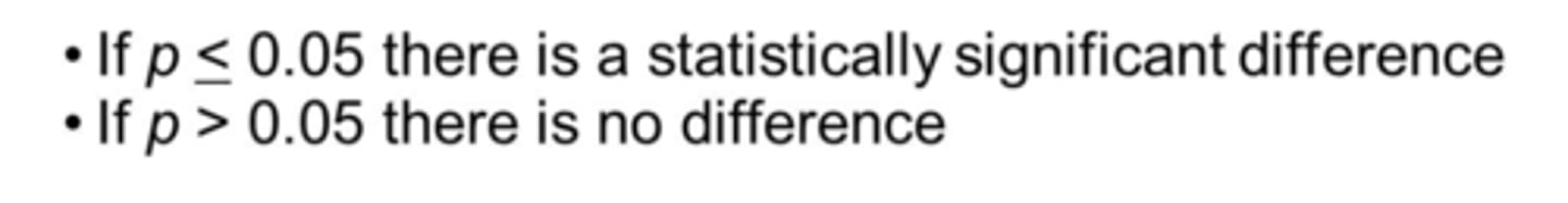 <p>1. There is less than a 5% chance of obtaining the result if the null model were true for the population (by chance)</p><p>2. There is less than a 5% chance for the observed relationship if there was none in the population</p><p>3. Reject the null hypothesis</p><p>4. Accept the alternative hypothesis</p><p>5. If the p-value is less than the chosen cutoff, the result is "statistically significant"</p><p>6. Reject null and infer that the predicted effect likely exists in the population → theory supported</p>