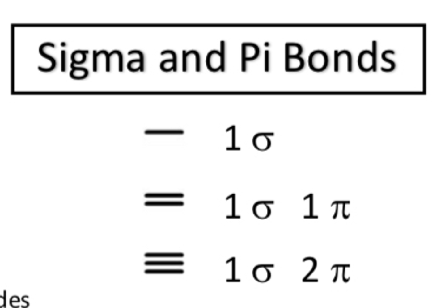 <p>1 sigma, 2 pi</p>