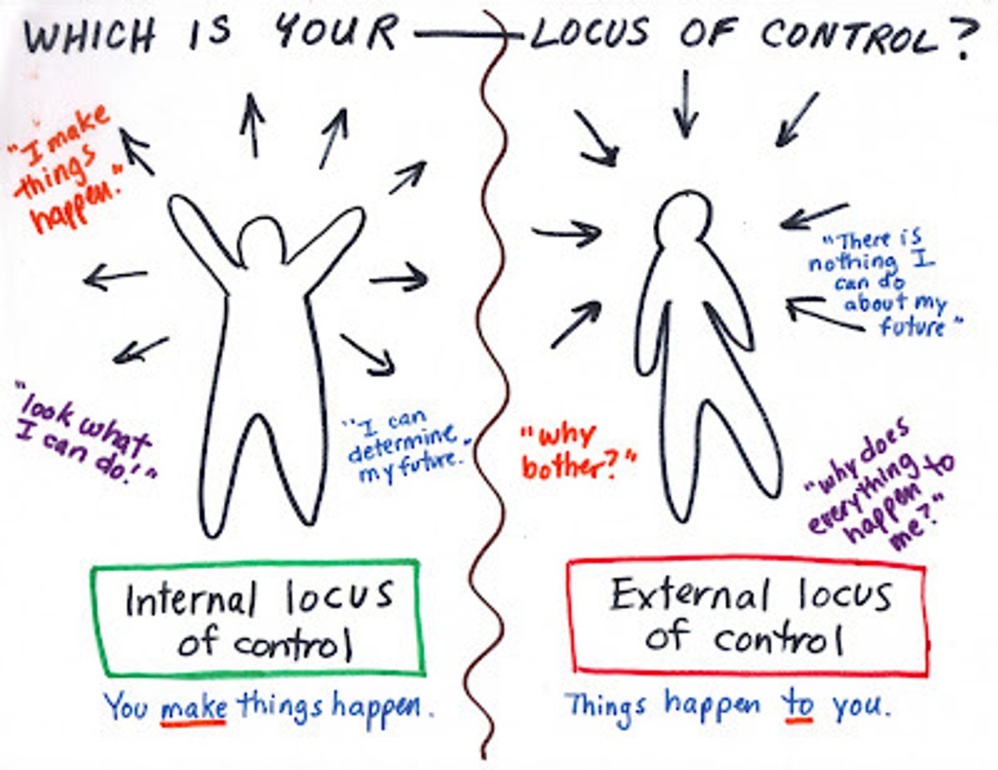 <p>the perception that chance or outside forces beyond one's control determine their fate</p>