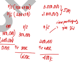 <p>C</p>