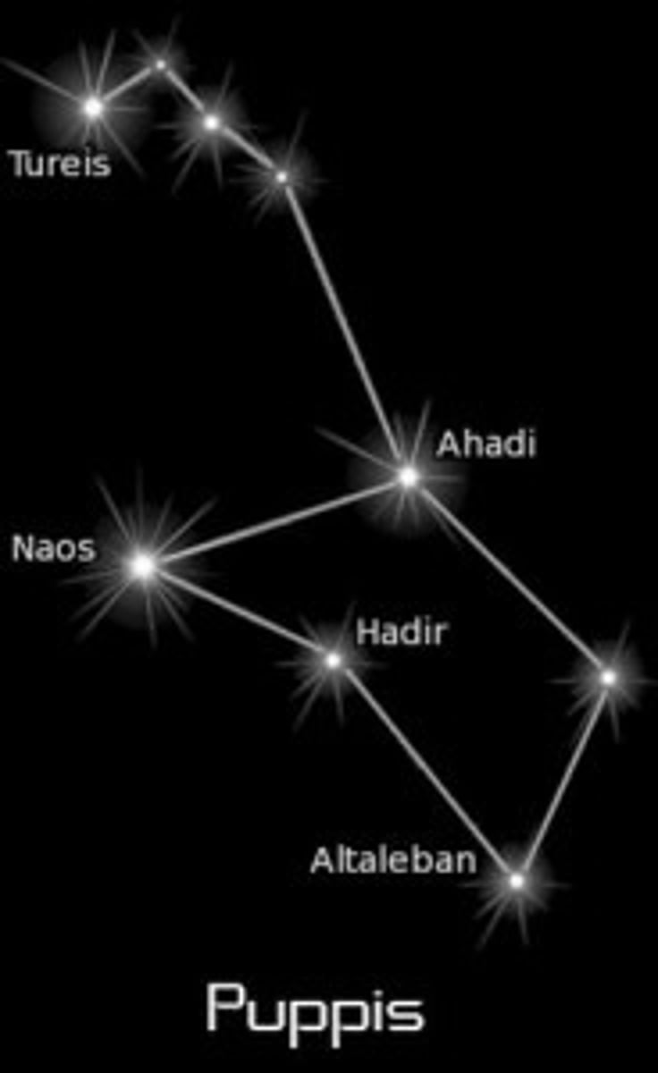 <p>stern of the Argonauts' ship; poop deck / brightest star: Naos or Zeta Puppis (ζ Pup)</p>