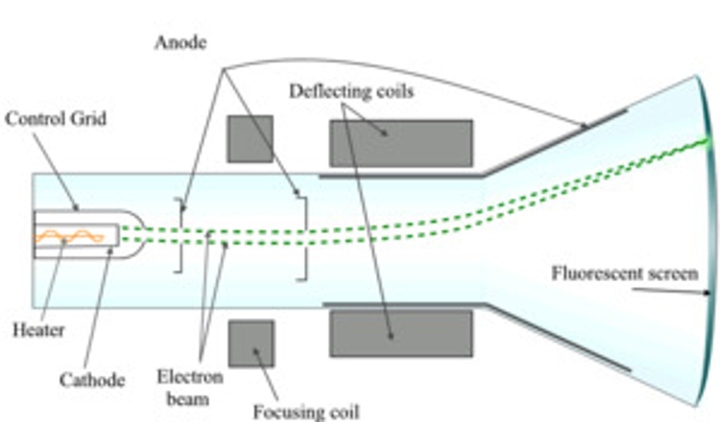 <p>A device that emits a beam of particles, typically electrons.</p>