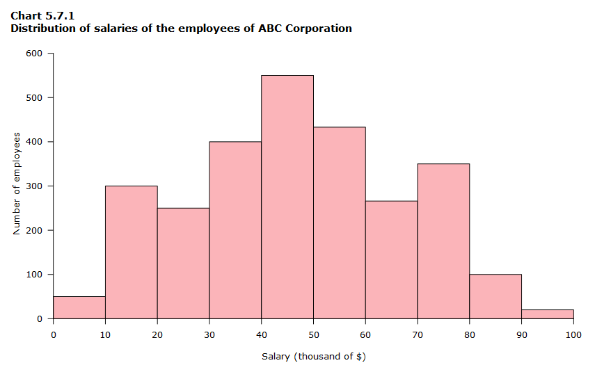 <p>What kind of graph is this?</p>
