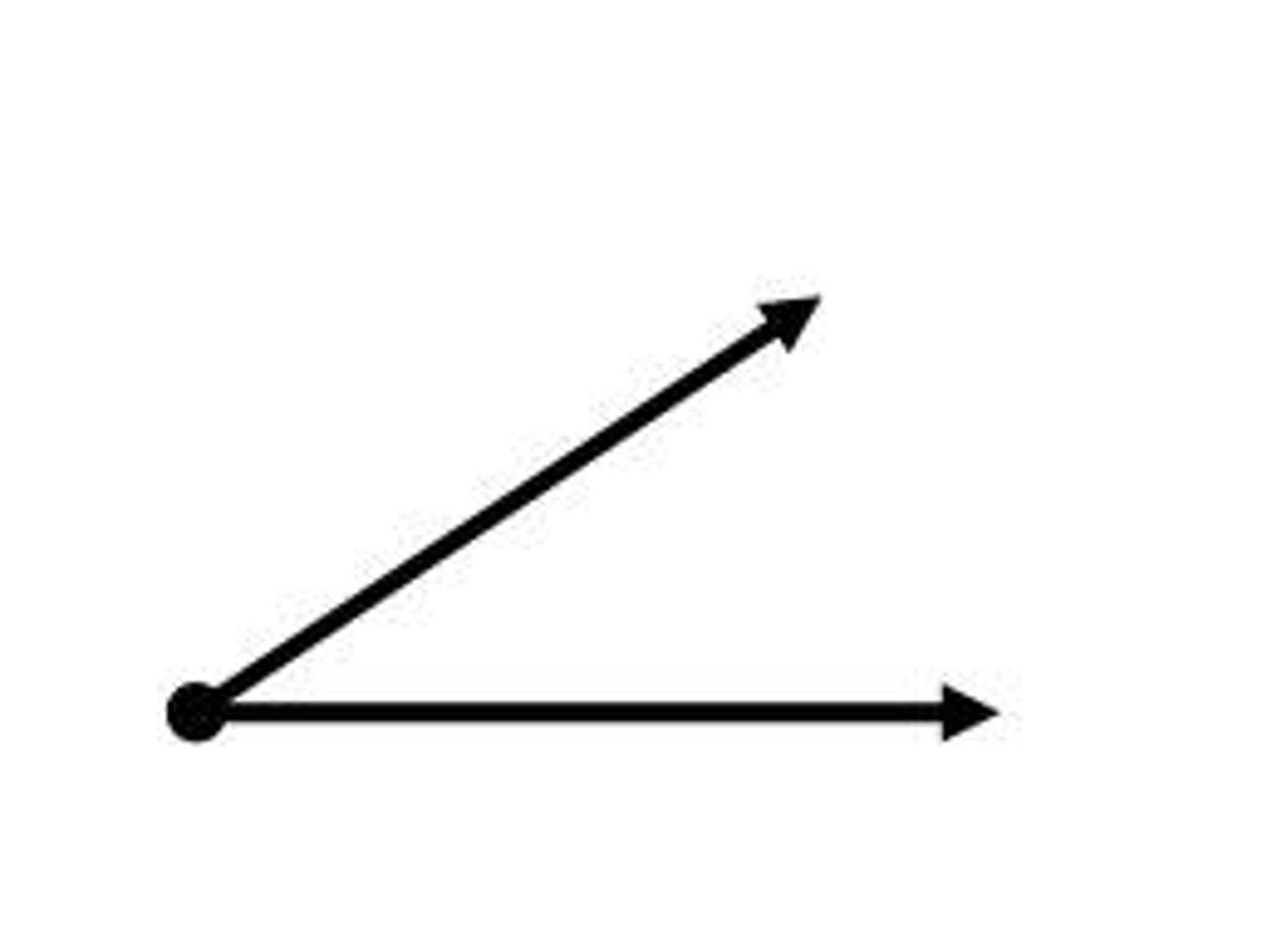 <p>an angle that measures less than 90 degrees</p>