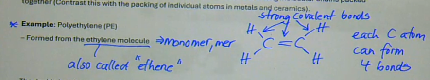 <ul><li><p>polymers are materials with structures made up of repeating molecular units, often based on carbon</p></li><li><p>each repeating unit is called a monomer</p></li><li><p>the small molecules or monomers are covalently bonded together to form long molecular chains</p></li></ul><p></p>