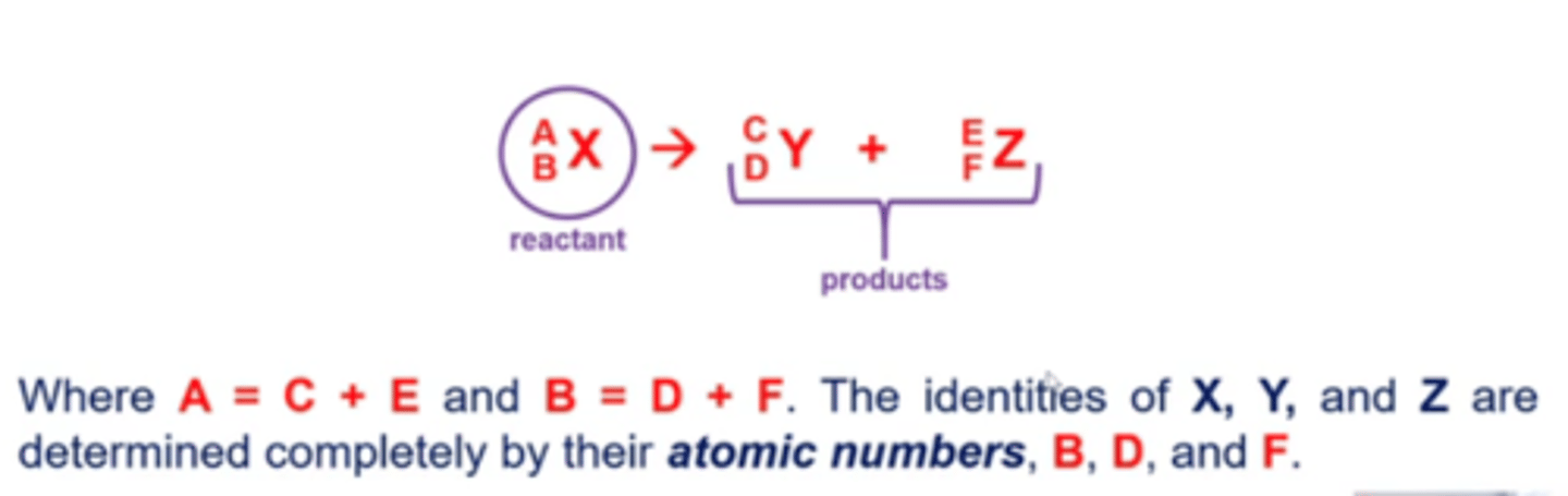 <p>both fission and fusion give off energy</p><p>-mass gets converted into energy in these reactions</p>