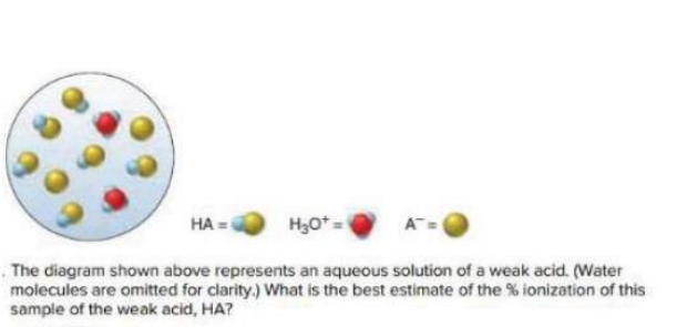 <p>How do we find the ionization percentage from the total and the ionized from an illustration:</p>