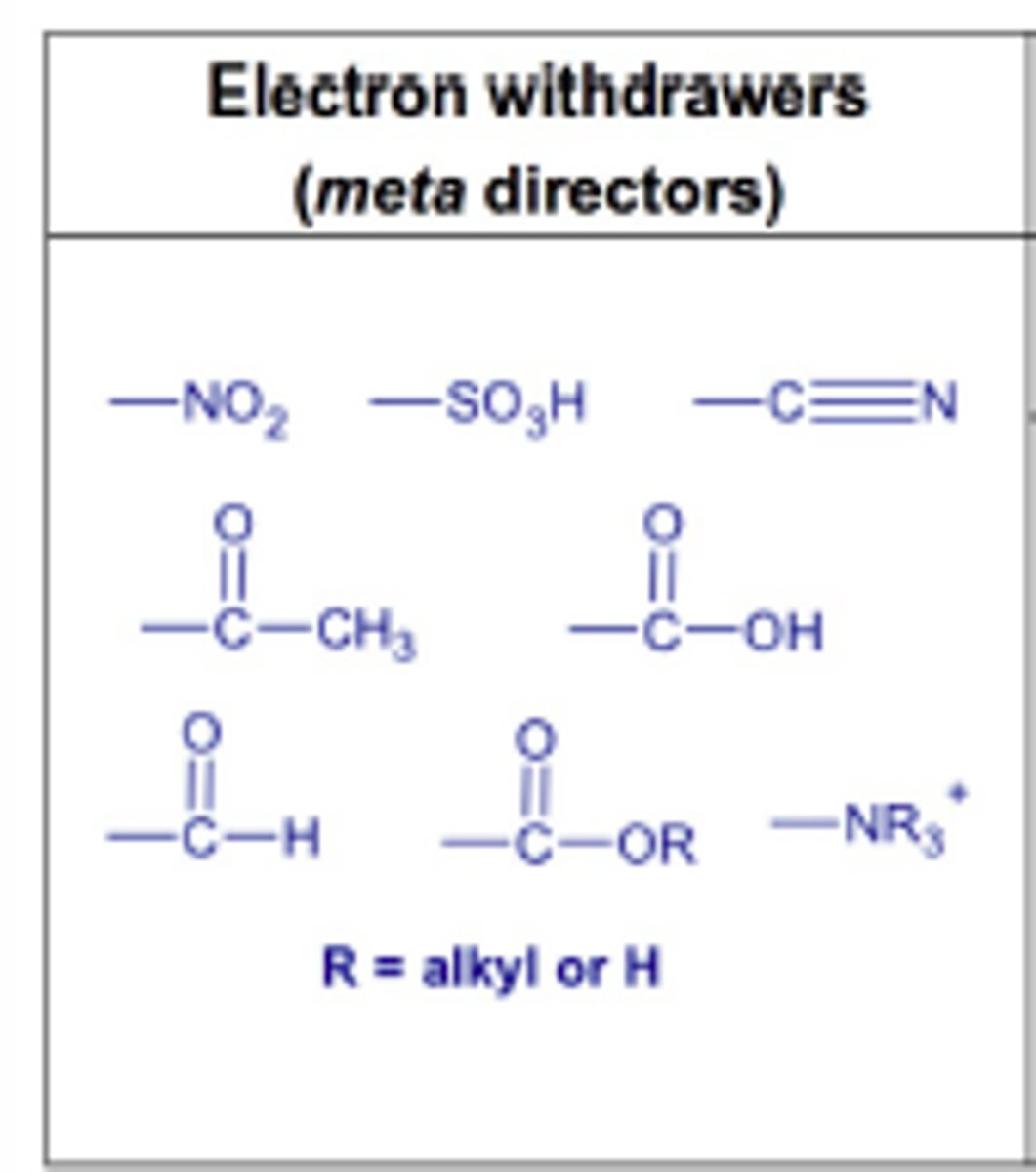 <p>All electron-withdrawing groups are META directors, except the HALOGENS.</p>
