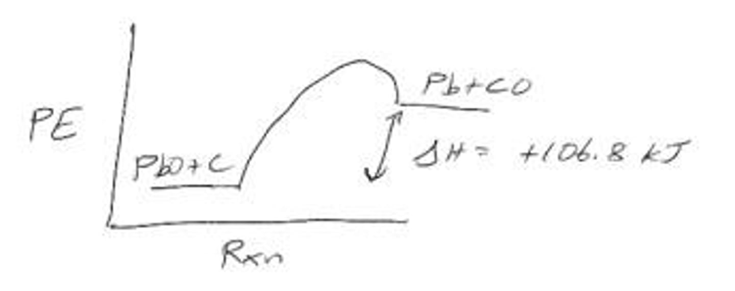 <p>The reaction is endothermic because it absorbs heat (106.8 kJ).</p>