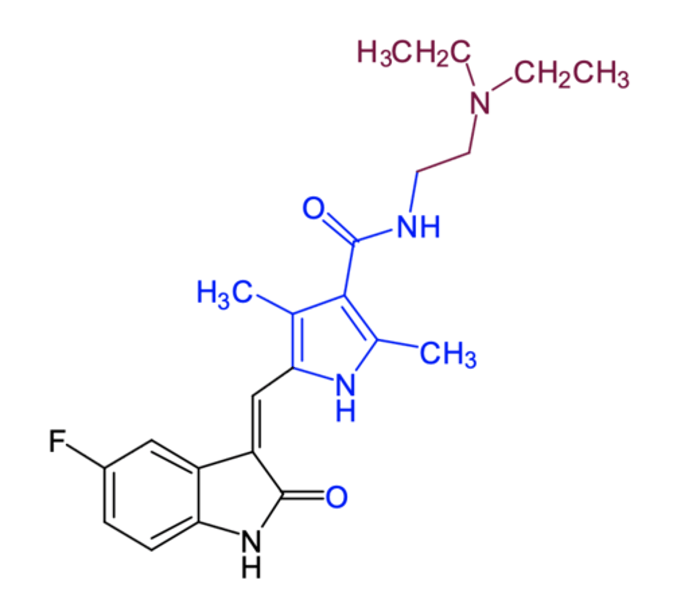 <p>(VEGFR2 inhibitor -- RTKI)</p><p>ROA: oral, QD</p><p>MOA: inhibits multiple receptor kinases including VEGFR2 (both active + inactive forms)</p><p>- also inhibits PDGFRa/b, KTI, FLT3, CSF-1R, RET in vitro</p><p>indication: </p><p>- GI stromal tumor after disease progression or imatinib intolerance</p><p>- advanced renal cell carcinoma</p><p>- progressive pancreatic neuroendocrine tumors</p><p>ADME; Pgp substrate, t1/2 = 40-60 hr, biliary elimination</p><p>AE: many targets = more side effects</p><p>- hand-foot syndrome, stomatitis, and other dermatologic toxicities</p>