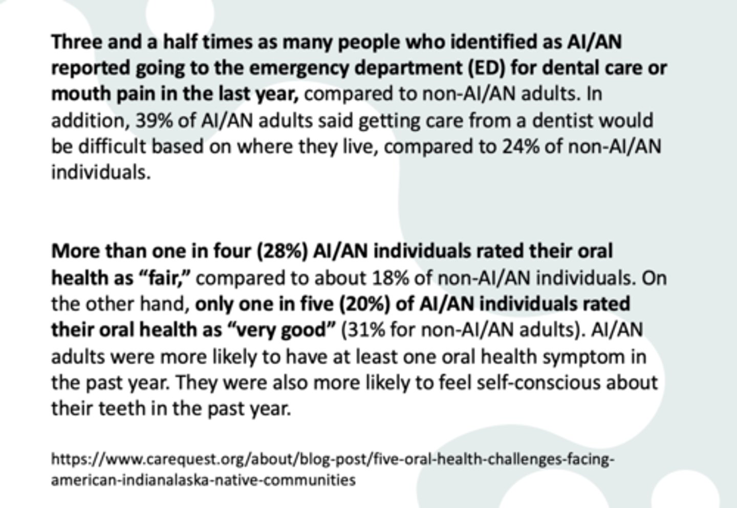 <p>B. AI/AN: 20%, Non-AI/AN: 31%</p>
