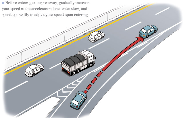<p><strong>If you need to drive to your destination using the expressway, follow the directional sign of yellow letterings on green background with yellow border.</strong></p><p>The slip road that enables you to join the expressway is called the accelerating line; once on it, to join the expressway, signal your intention and build up your speed to that of the vehicles already on the expressway so as to merge into the main traffic stream smoothly.</p><p>After that, look out for traffic and give way to approaching main stream traffic and confirm safety before merging.</p>