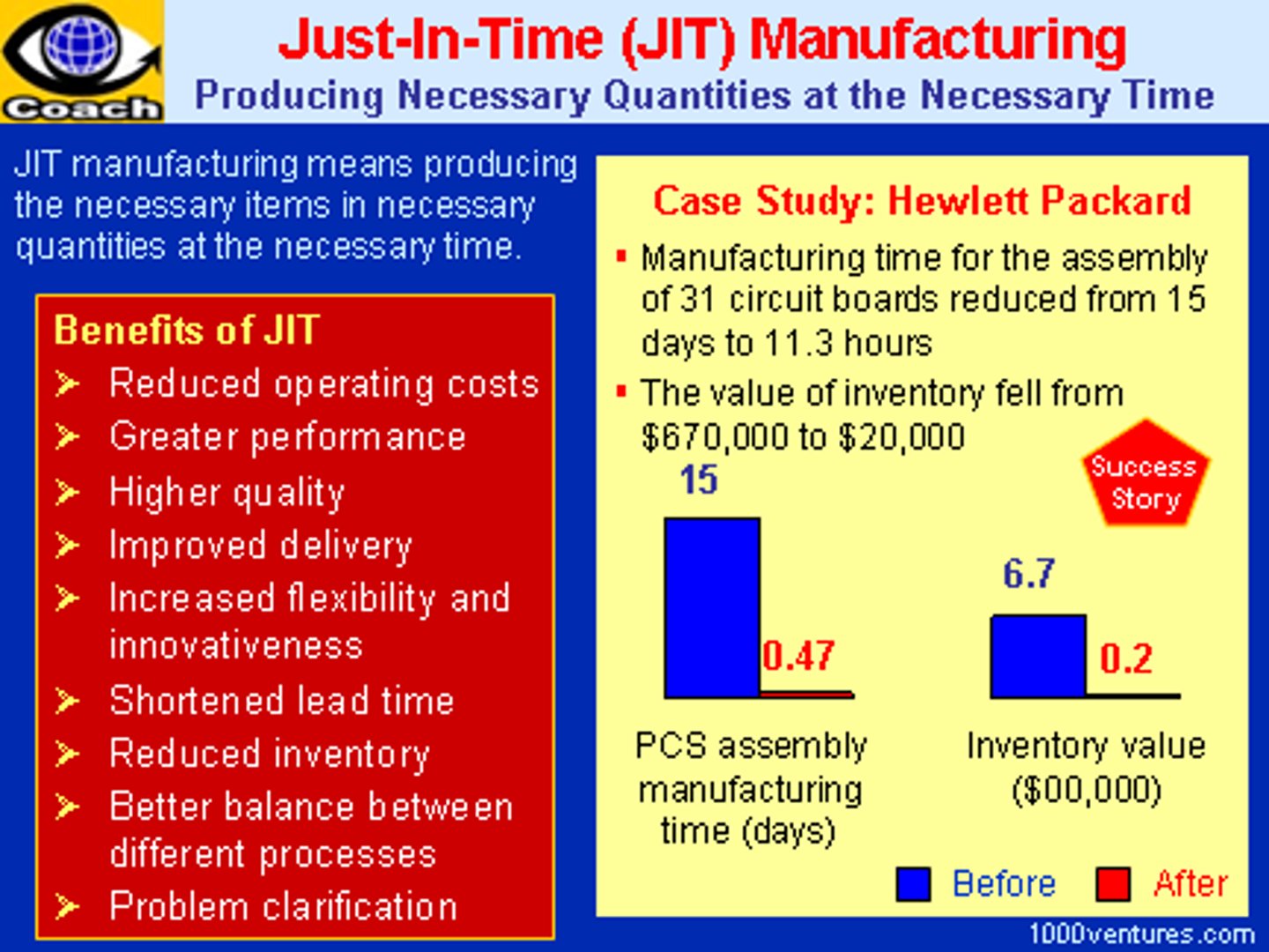 <p>Method of inventory management made possible by efficient transportation and communication systems, whereby companies keep on hand just what they need for near-term production, planning that what they need for longer-term production will arrive when needed.</p>