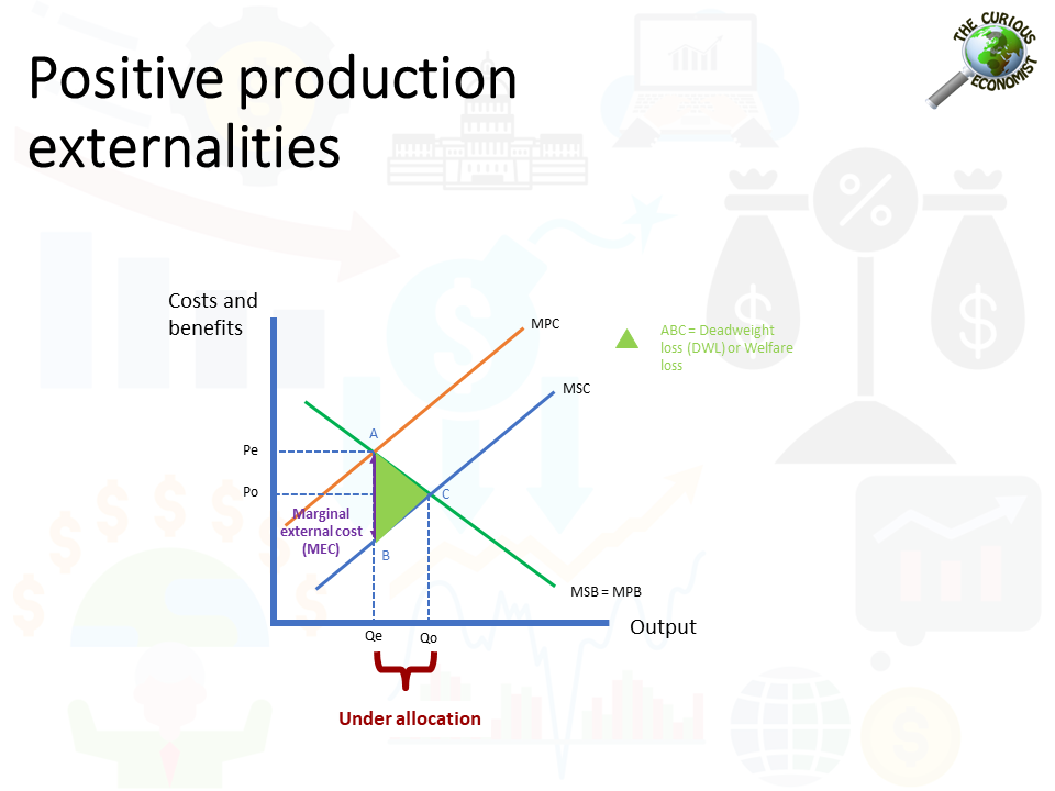 <p>Private optimum: MPC = MPB</p><p>Social optimum: MSC = MPB </p>