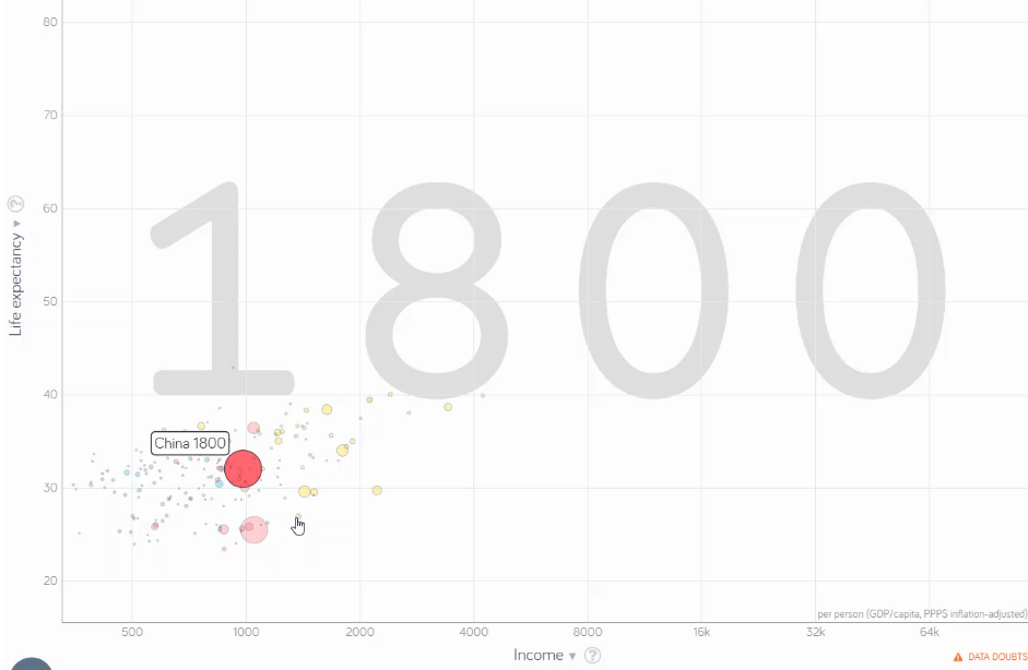 <p>Animation reveals temporal movement; trails preserve <strong>historical context</strong> (connected scatterplot).</p>