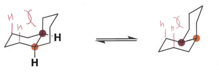 <p>trans is more stable than cis</p><p>cis has 1,3-diaxial clash </p>