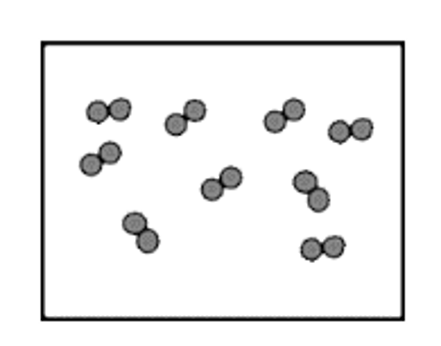 <p>when all of the molecules are identical to each other</p>