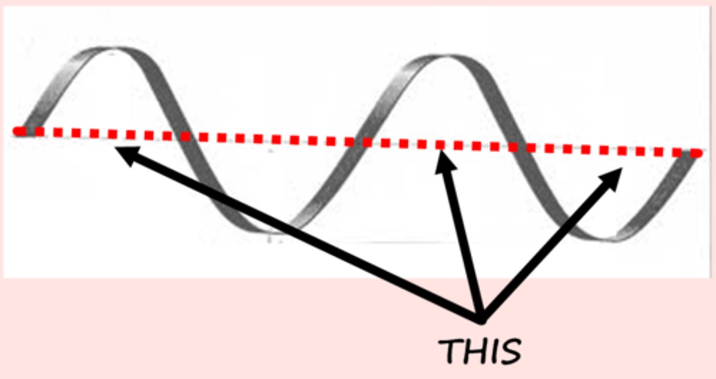 <p>the middle of a wave - equilibrium line</p>
