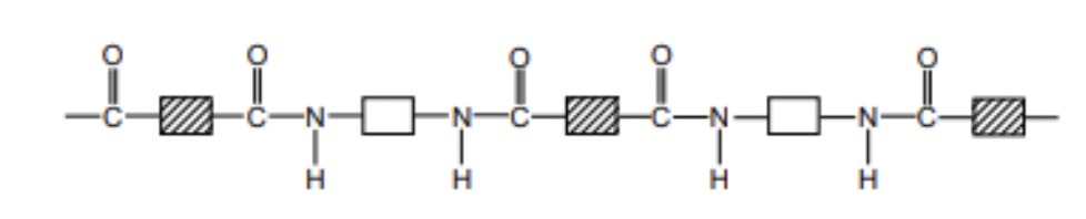 <ul><li><p>a <strong>polyamide</strong> is formed from a <strong>dicarboxylic acid</strong> and a <strong>diamine</strong></p></li><li><p><strong>condensation</strong> polymerisation</p></li></ul><p></p>