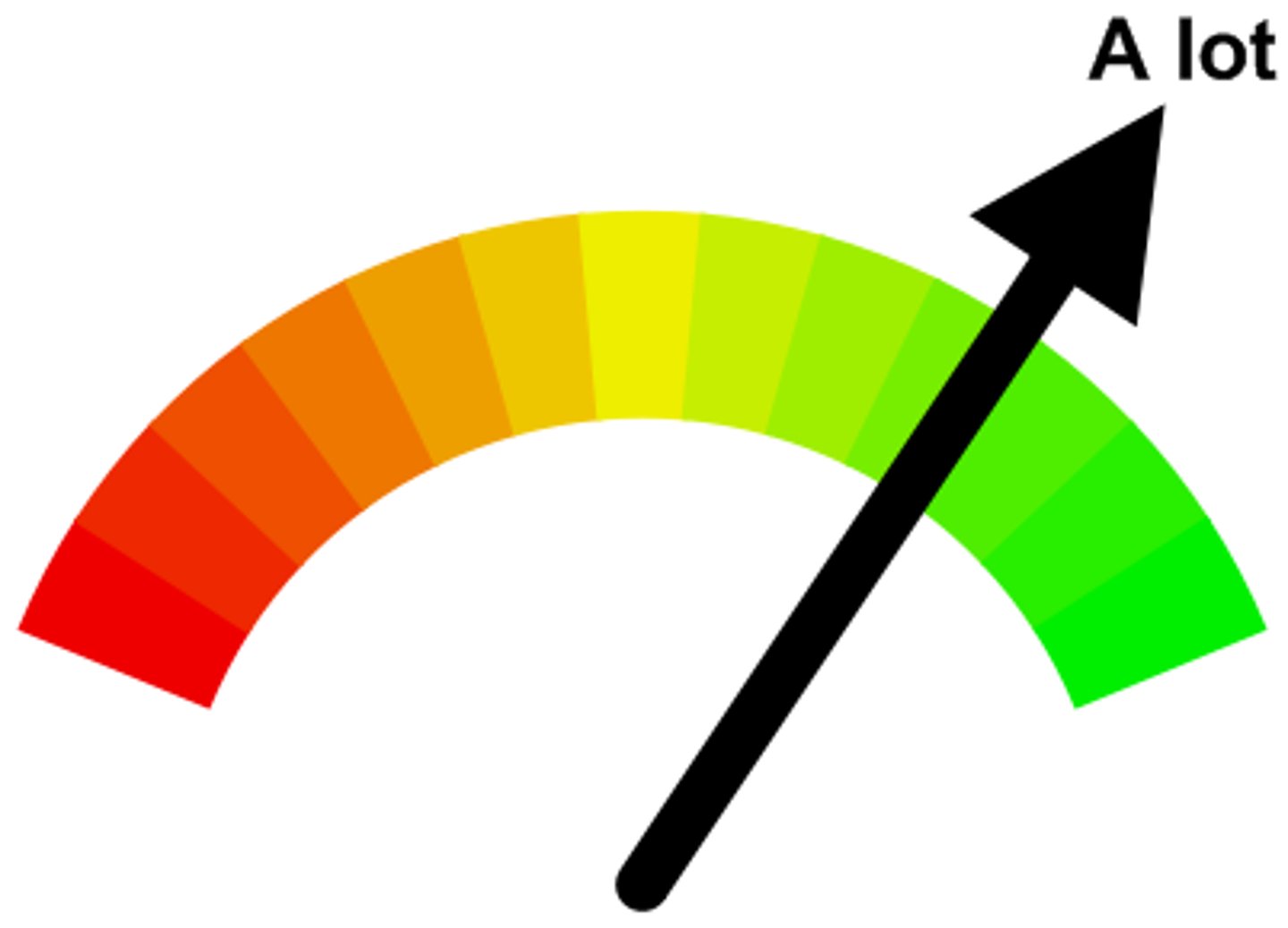 <p>frequently</p>