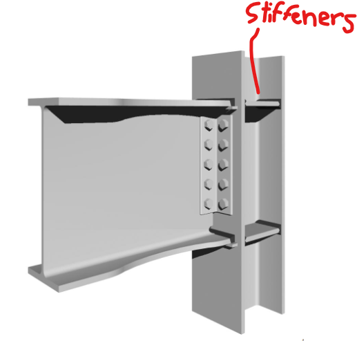 <ul><li><p><span style="color: #050202">transfers gravity loads and bending forces.</span></p></li><li><p><span style="color: #050202">beam flanges are joined to column.</span></p></li><li><p><span style="color: #050202">column is reinforced to carry bending forces.</span></p></li><li><p><span style="color: #050202">beam is restrained from even small rotations.</span></p></li><li><p><span style="color: #050202">AISC Fully Restrained (FR)</span></p></li></ul><p></p>