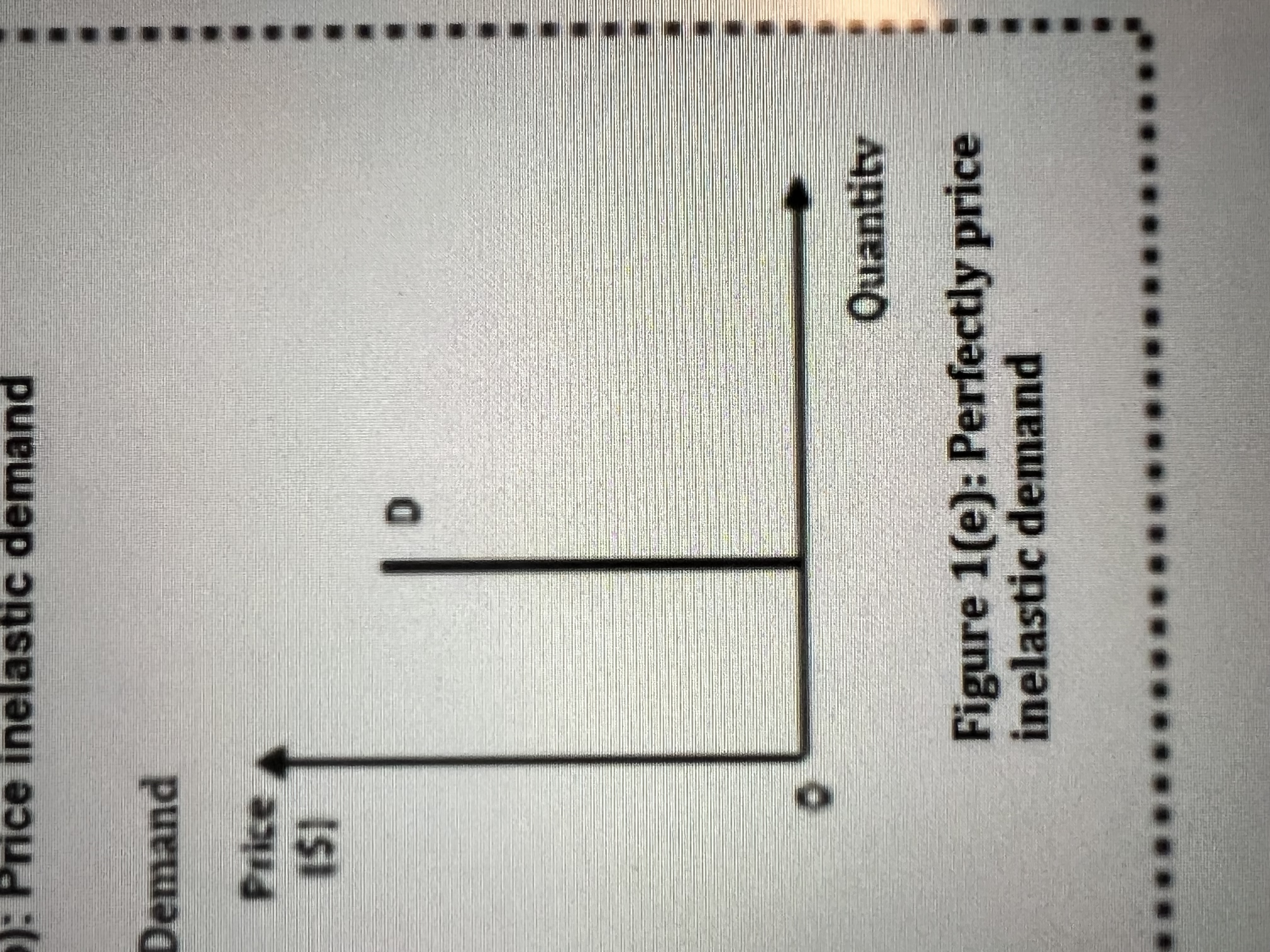 <p>perfectly price inelastic, change in price leads to no change in QD</p>