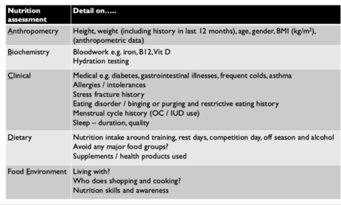 <ul><li><p>Anthropometry: height, weight</p></li><li><p>Biochemistry: Bloodwork, hydration testing</p></li><li><p>Clinical: Eating disorder, allergies/intolerances</p></li><li><p>Dietary: Nutrition intake (spectrum of days)</p></li><li><p>Food Environment: Living with partner? nutrition skills</p></li></ul><p></p>