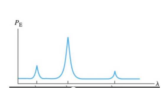 <p>What electronic transition is responsible for the third peak (lowest intensity, longest wavelength)?</p>