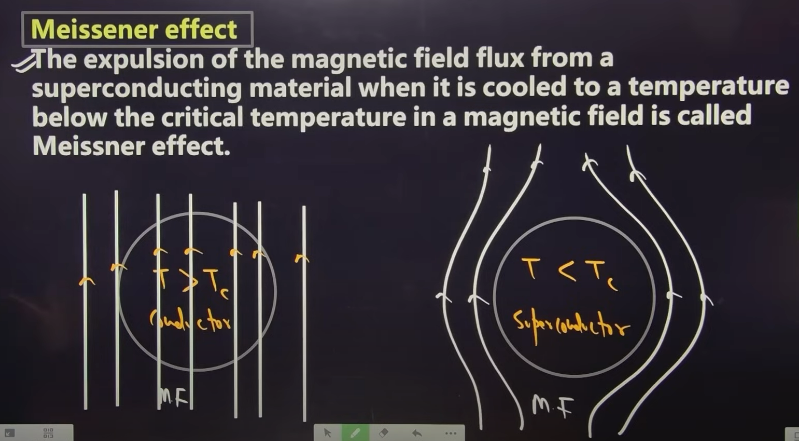 <p>T<sub>C</sub>-- Critical temp</p>
