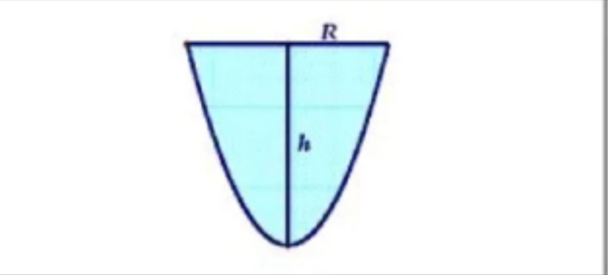 <p>S = (4/3).R.h</p>