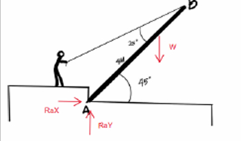 <p>a man raises a 10kg joist, of length 4m, by pulling on a rope as shown in the picture. how many concurrent forces are acting upon the joist</p>