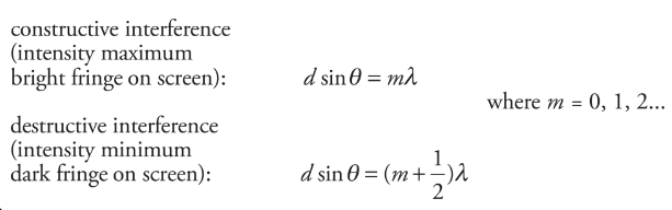<p>constructive interference: d sinθ = m λ</p><p>destructive interference:  d sinθ = (m+1/2) λ</p><p>where,</p><ul><li><p>m = 0, 1, 2, 3, etc.</p></li><li><p>λ = wavelength of light</p></li><li><p>d = distance</p></li></ul>