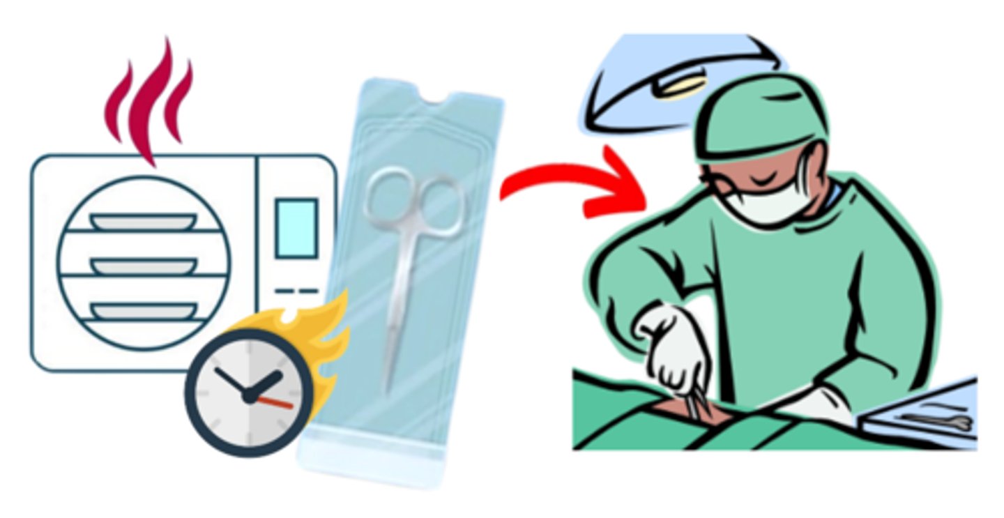 <p>a process designed for the cleaning, steam sterilization, &amp; immediate delivery of heat-resistant items for use in patient care</p>