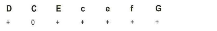 <p>296-Using the antigen typing results in this table, what is the patient's likely phenotype?</p>