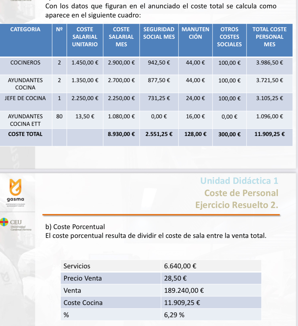 <p><span>c) Coste Unitario</span></p><p><span>Este coste resulta de dividir el coste de sala entre el personal equivalente, donde el coste de personal equivalente se obtiene de sumar a los nueve empleados el empleo equivalente de ETT, que se obtiene de dividir las 80 horas trabajadas entre 1.760 horas (se estima que una persona trabaja 1.760 horas anuales, 220 días por 8 horas día) que trabaja un empleado al año y multiplicar la cifra resultante por el número de meses al año.</span></p><p><span>Coste Cocina 11.909,25 €</span></p><p><span>Personal 5,54 = ((80/1760)*12 meses))</span></p><p><span>Coste Unitario 2.147,57 €</span></p>