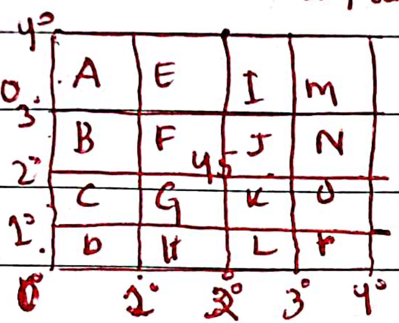 <p>It is useful because it can directly give you the scale of the map.For example , a toposheet numbered as 45 represents a base map, which has a scale of 1:1000000.</p>