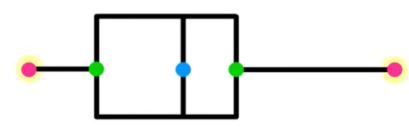 <p>In a box and whisker plot, what do each of the points represent? </p>