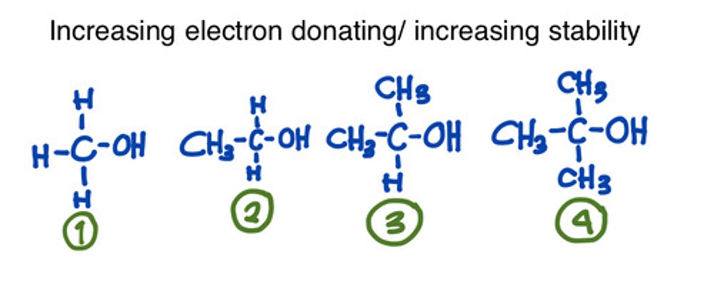 <p>c) Electron donating effect increases the stability of molecules.</p><p>Electron donating groups tend to release electron density into the rest of the molecule, creating regions of partial negative charges</p>